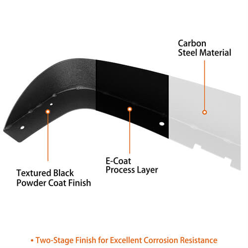 Aftermarket Slim Flat Front & Rear Fender Flares Kit For 1997-2006 Jeep Wrangler TJ - Ultralisk4x4